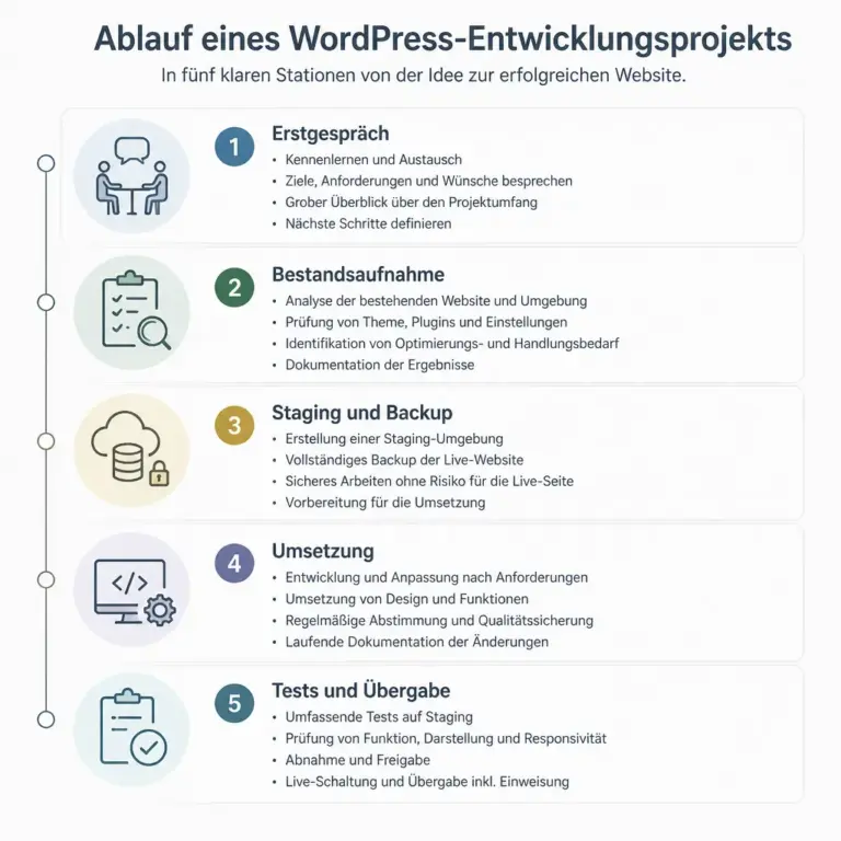 Ablauf der Zusammenarbeit mit einem externen WordPress Entwickler von der Analyse bis zur u00dcbergabe