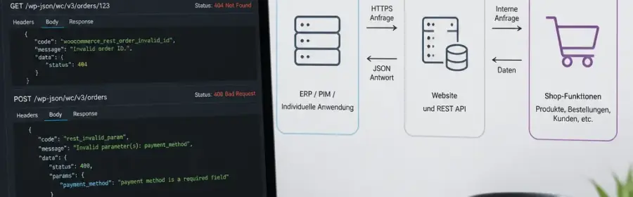 Visualisierung der systematischen Analyse von WooCommerce API Problemen mit JSON, HTTP-Statuscodes und verbundenen Systemen.