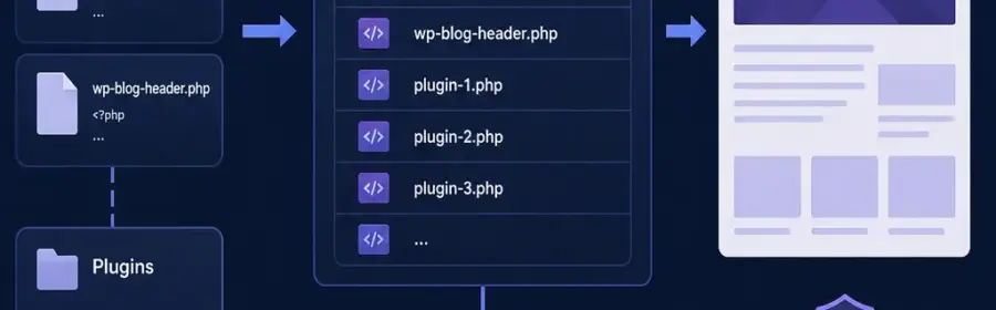 Schematische Darstellung, wie OPcache kompilierten PHP-Code für WordPress im Arbeitsspeicher bereithält
